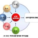 뛰는 국민 위에 나는 기획부동산 이미지