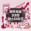 재무제표 보는법 기초 총정리: DART 무료 조회부터 손익계산서 영업이익률 해석까