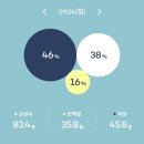 텐퍼센트커피부산대학교병원점 네이버블로그