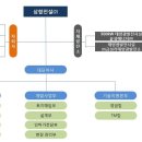 금성리 태양광발전소 이미지