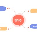 위드에프엔씨