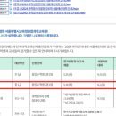 창의실험과학 | [정보] 2026 과학창의대회 서울예선대회 (대상: 초5~고3, 신청:)