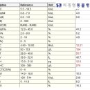 피정현 동물병원 이미지