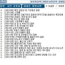 한국 질병분류 코드 / J, E, K, M, R, I 이미지