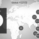 센바이오 네이버블로그
