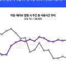 넷플레이 네이버블로그