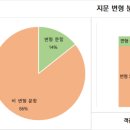 이충고등학교 이미지