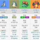 리뷰트리