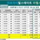 숙명차일드스쿨어린이집 | 마포자이힐스테이트 라첼스 청약일정 및 분양가(서울특별시 마포구 공덕동 105-84 일원, 총 1,101세대중...
