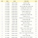 부일중 이미지