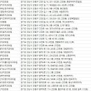 김소강치과의원 이미지