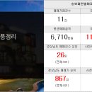 명보공인중개사사무소 이미지