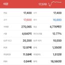 주식회사 태광유통
