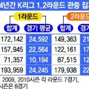 [클래식 개막 D-2] 최근 5년간 K리그 클래식 개막전 관중수 이미지