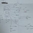 창선고등학교 | 한샘
