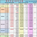 금강하나공인중개사사무소 이미지