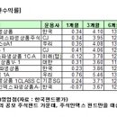 지수따라 '쑥쑥' 인덱스펀드 '짭짤' 이미지