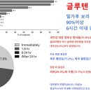 Re: 한국인 글루텐 과민증.. 36% !!! 2022년 이미지
