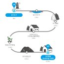 제주 올레길 13코스 이미지