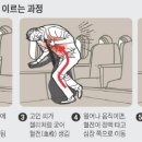 이코노미 이미지