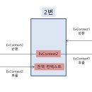 컨텍스트 이미지