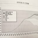 문호4리 태양광발전소 | [독서후기] 숫자는 어떻게 진실을 말하는가 - 숫자가 의미하는 것을 깊게 고민해보자.