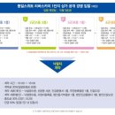 동일스위트 입주 단지 상가분양