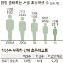 서울신흥초등학교 이미지