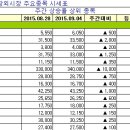 엠엔바이오 이미지