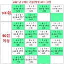 일산동중학교 이미지