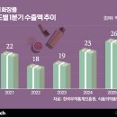 럭셔리비지니스그룹 이미지
