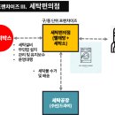 동네 세탁소 이미지