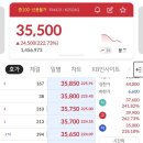 동원메디칼 | [공모주] 리센스메디컬 상장일 매도 후기