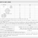(주)명광엔지니어링건축사사무소 이미지