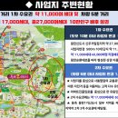 27,000세대 노른자 항아리 독점 상권 우성 스타타워b 분양,임대 안내 이미지