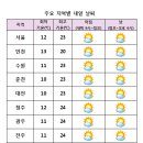 먼지연구소 이미지