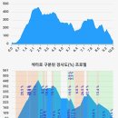 죽포보건진료소 이미지