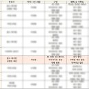 밀리언 로즈 가든 이미지
