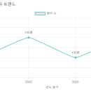 늘푸른유치원 이미지