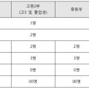 제피오만화학원