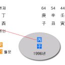 부동산 매매운 5 이미지