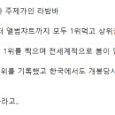 비영어권 노래로는 최초로 전세계적으로 대히트했다는 노래 - 라밤바 이미지