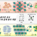 하당센터-99 이미지