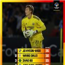 ACL 2023/2024 EAST MOST SAVES 이미지