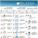 043-3 티스토리