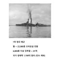 [WW1] 전쟁 직전 세계 해군력 순위 이미지