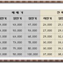 동도센트리움부동산공인중개사사무소 이미지