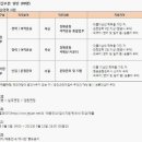 (주)제주항공