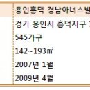 흥덕11단지 경남아너스빌 이미지