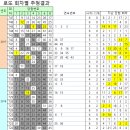 CU 인천장기점 이미지